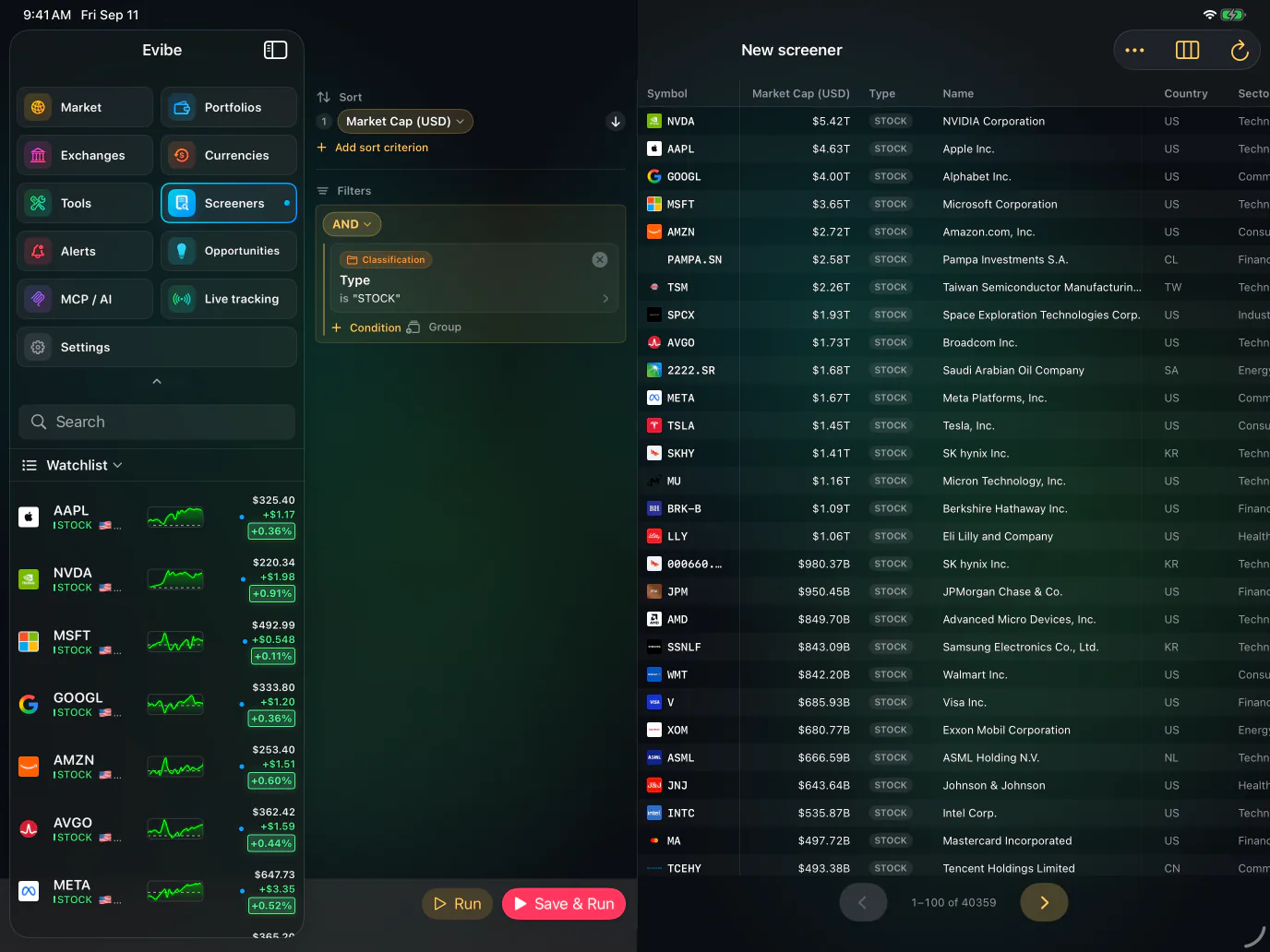El screener en iPad en horizontal — un screener nuevo filtrado a acciones y ordenado por capitalización, con su tabla de resultados paginada (1–100 de 40.359) que lista NVDA, AAPL, GOOGL, MSFT, AMZN y más, con columnas de capitalización, nombre, país y sector.