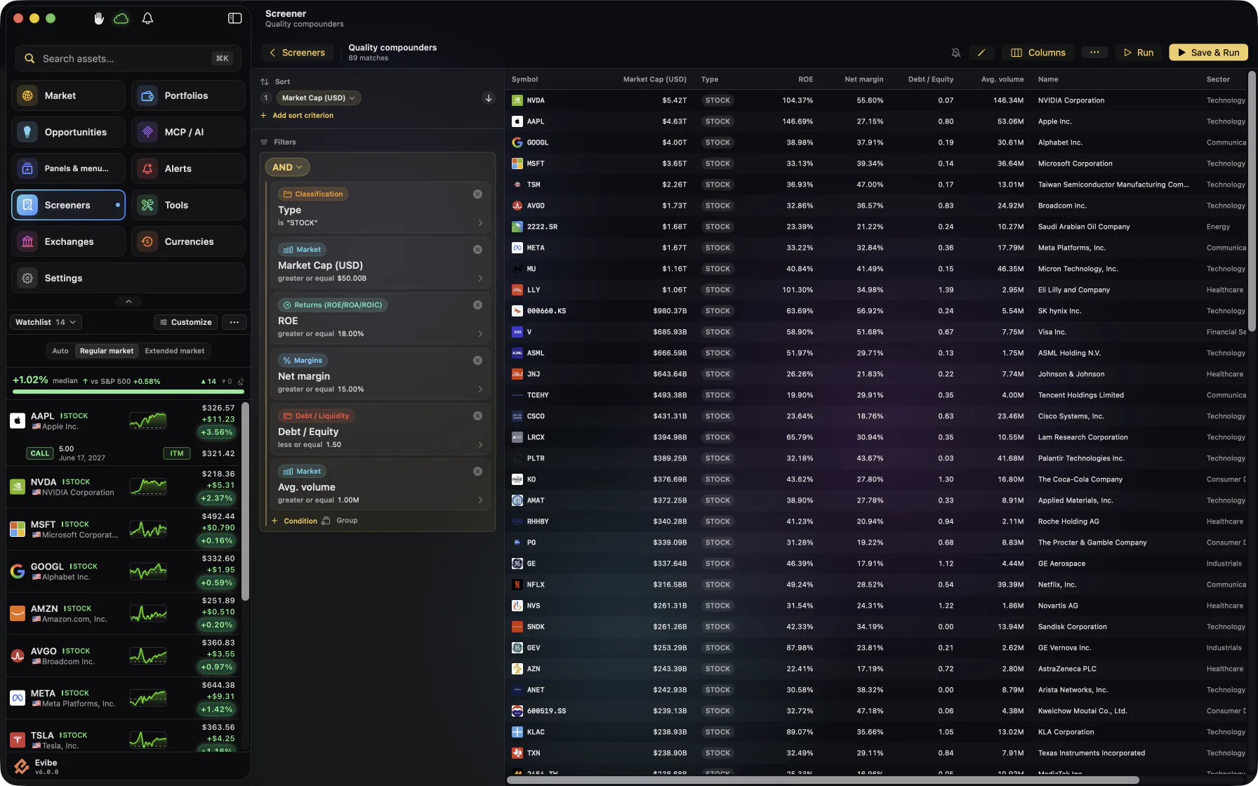 El screener de Evibe en Mac — el screener guardado 'Quality compounders' con seis criterios combinados con AND (tipo acción, capitalización superior a 50.000 M$, ROE superior al 18 %, margen neto superior al 15 %, deuda/patrimonio inferior a 1,5, volumen medio superior a 1 M) junto a sus 89 tickers coincidentes, listados con columnas de capitalización, ROE, margen neto, deuda/patrimonio, volumen y sector.