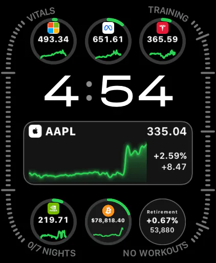 Una esfera de Apple Watch Ultra llena de complicaciones de Evibe — círculos para MSFT, META, TSLA, NVDA y Bitcoin con precio y sparkline, una gran complicación rectangular de AAPL con precio, variación del día y gráfico intradía, y una complicación de la cartera Retirement con su variación diaria en porcentaje.